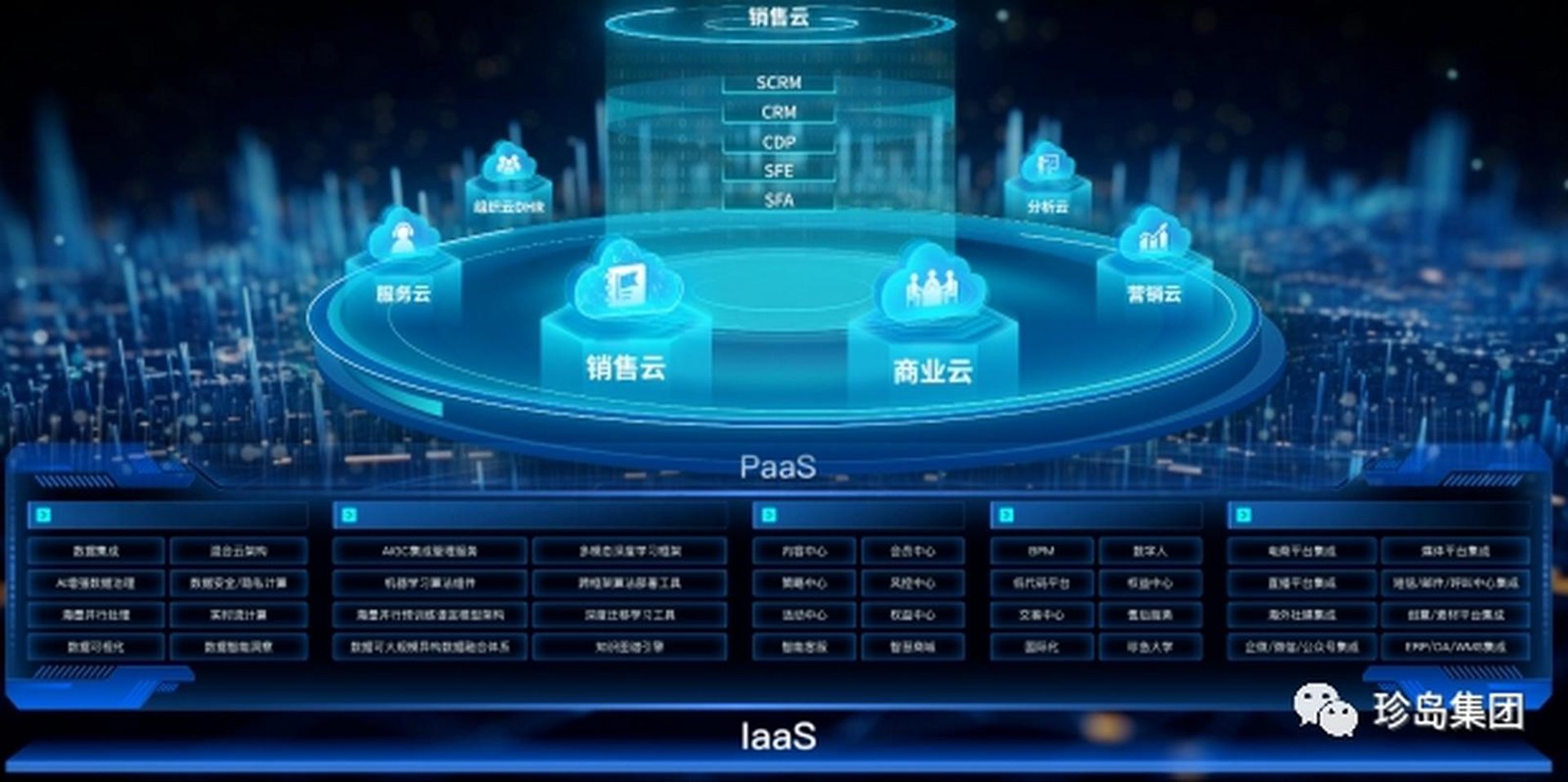 后待信息技术